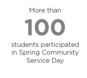 more-than-100-students-participated-in-spring-community-service-day